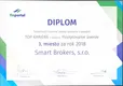 TOP karíera 2018